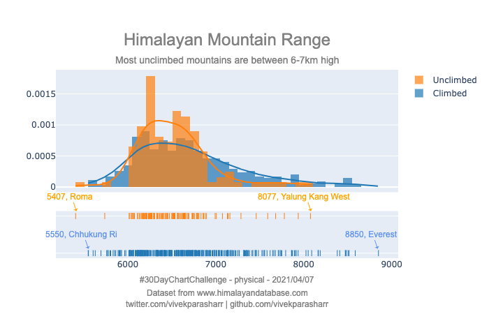 chart07