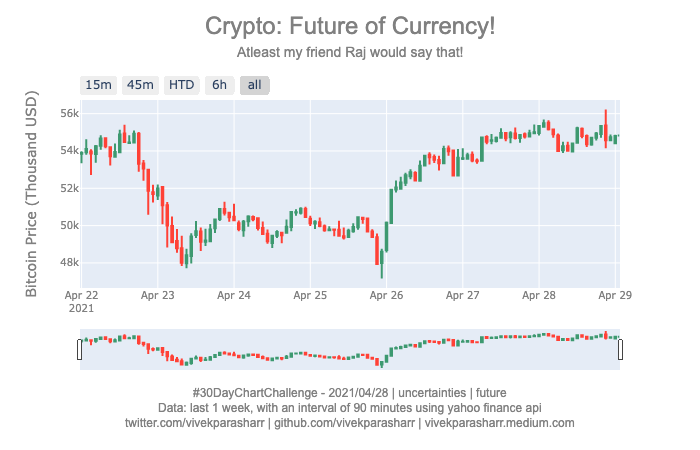 chart28