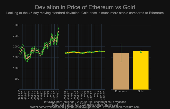 chart29