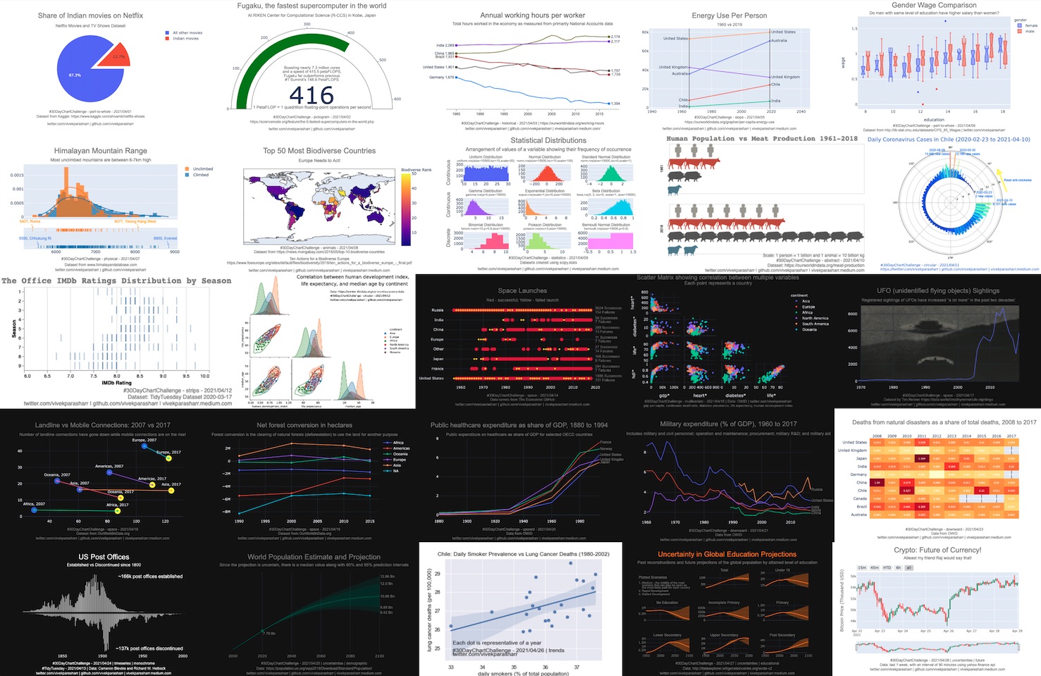 charts-combined