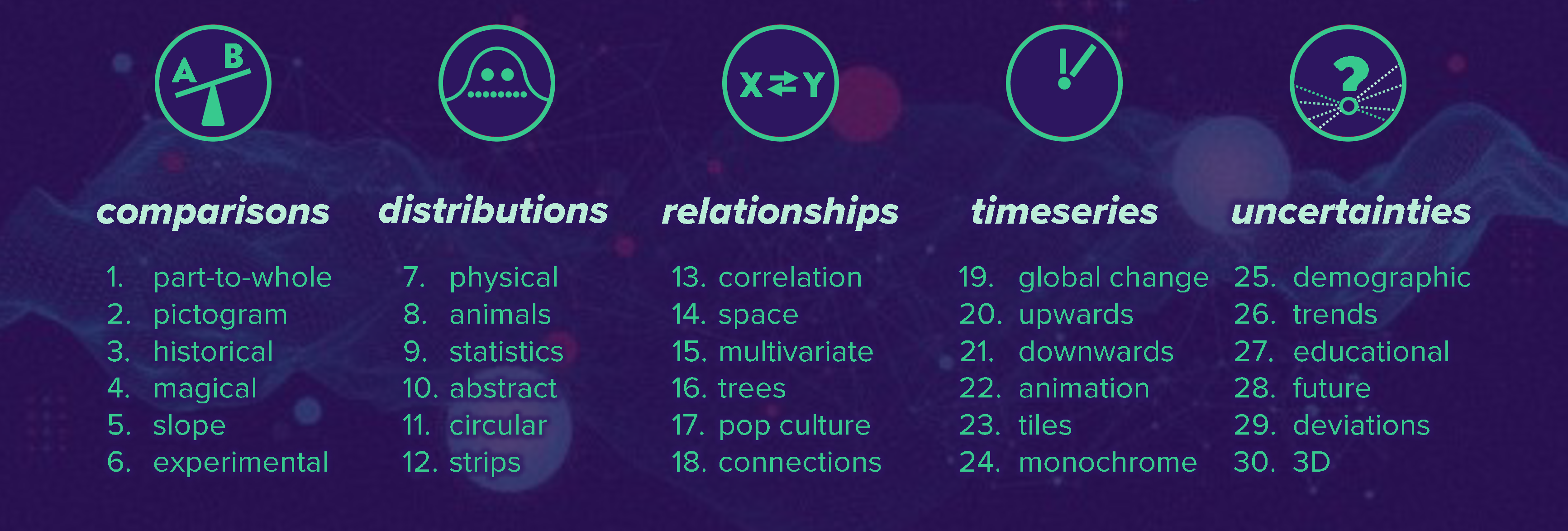 charts-guide