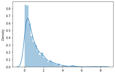 exponential