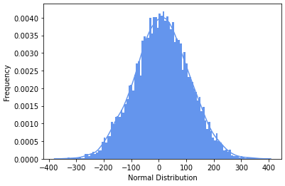 normal-colored