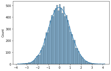 standard-normal