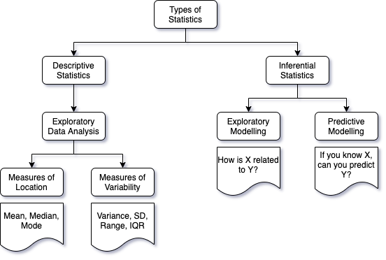 types-of-statistics