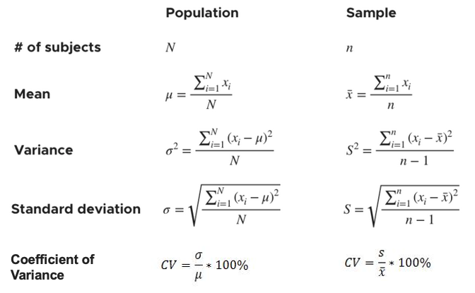 formula-mean