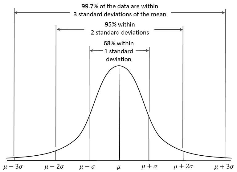 formula-mean