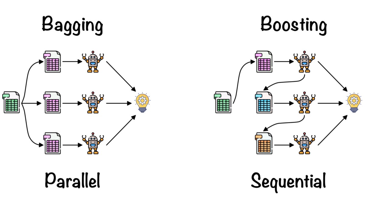 boosting-vs-bagging