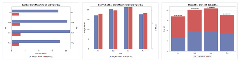 stacked-bar-plot