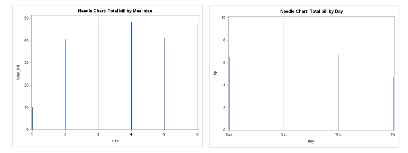 needle-plot