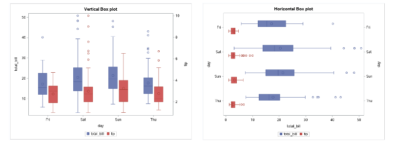 box-plot