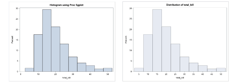 hist-plot