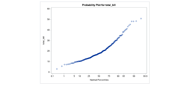 qq-plot