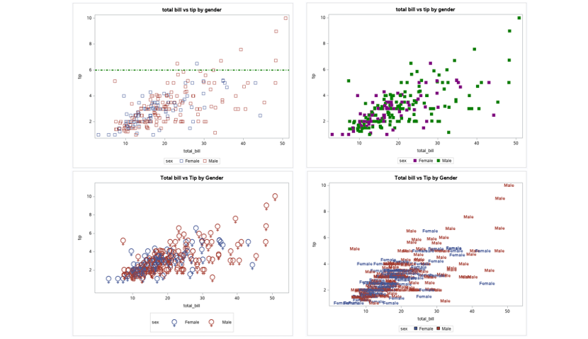 scatter-plot