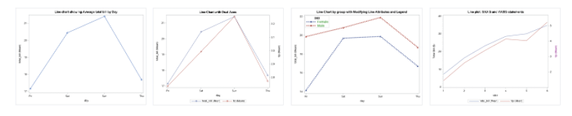 line-plot